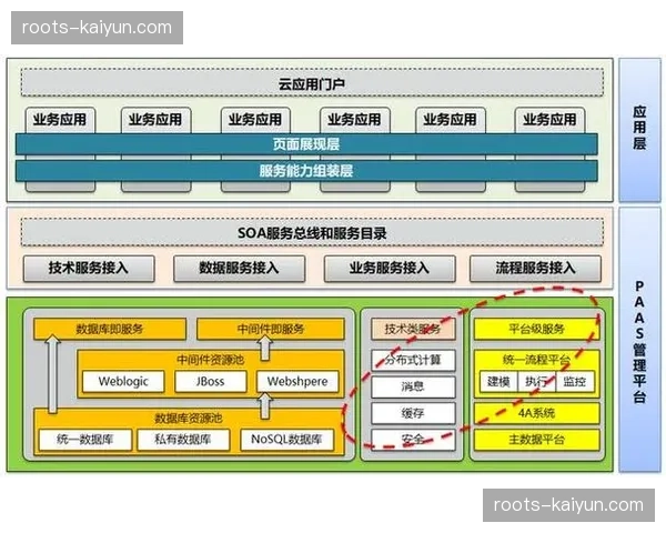 云原生架构支撑突发流量 确保巅峰时刻报名系统平稳